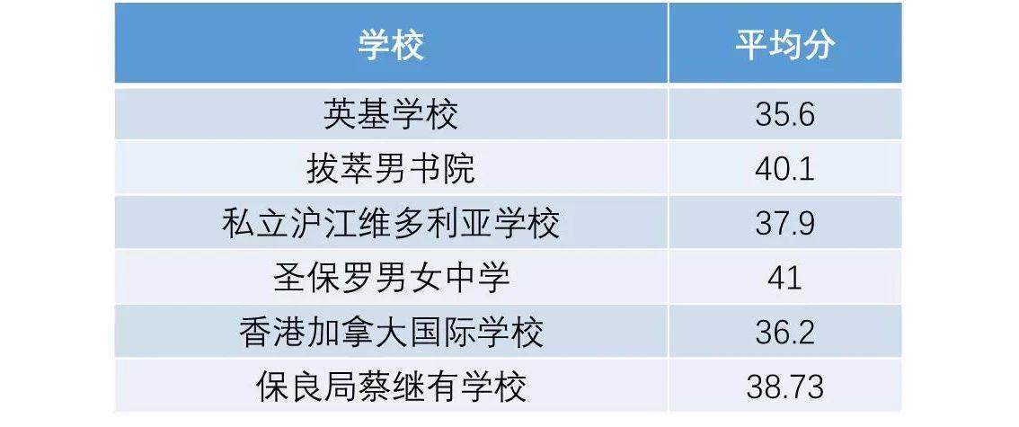 香港男篮VS新加坡,今晚这场直播,别只盯着比分看 香港男篮VS新加坡,今晚这场直播,别只盯着比分看