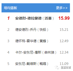 NBA季后赛排名机制 NBA季后赛排名机制